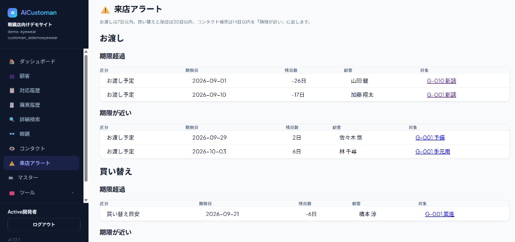 来店アラート画面。お渡し予定と買い替え目安の期限超過・近いを一覧表示